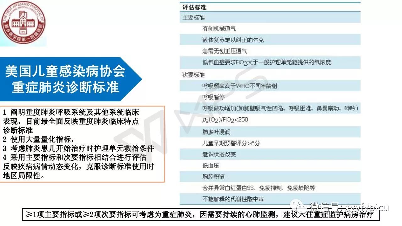 儿童重症肺炎诊断的是是非非工作经验总结