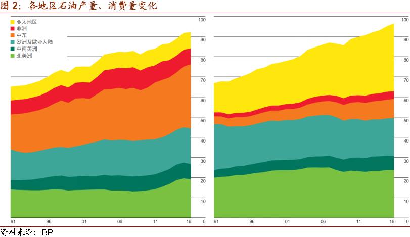 美国经济历年总量占世界_美国占世界gdp的比例(3)