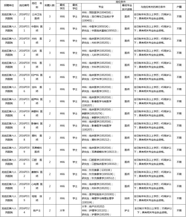 龙岗区2017年出生人口_龙岗区地图