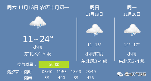 11月18日福州天气/福州天气预报