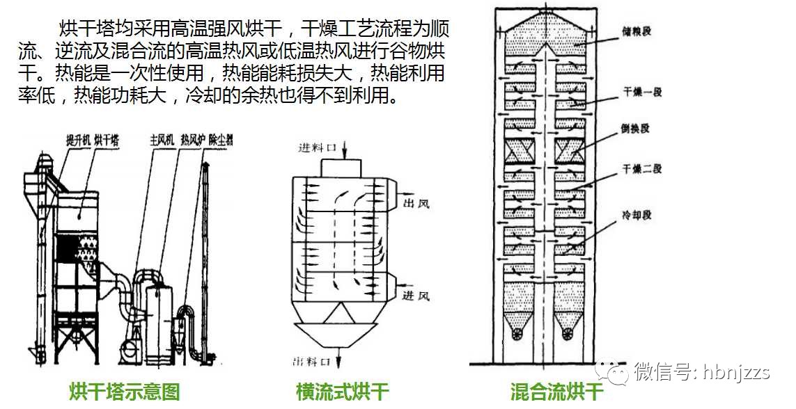 真空低温干燥装备的创新发展,真空底温干燥的技术研究