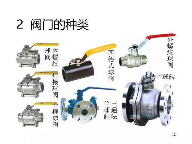 ppt图片系统详解阀门(附数十种阀门结构图)