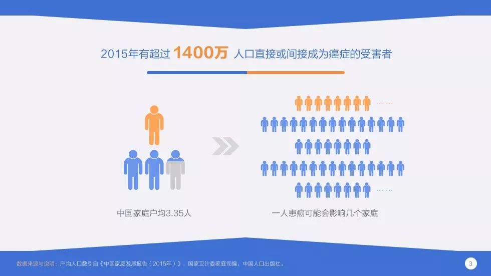 2090年中国人口预测_中国人口总人口预测(3)