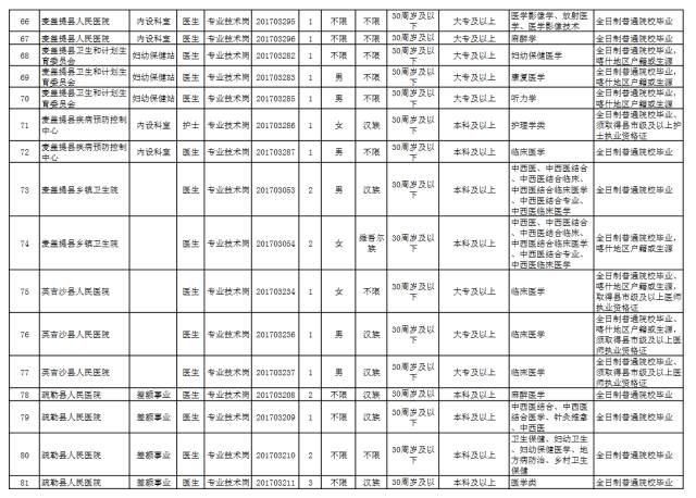 乡镇卫生院编制待遇