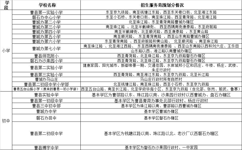 菏泽3区7县学区最新划分