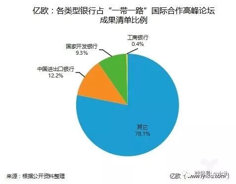 海外华人圈经济总量_经济总量世界第二图片(3)