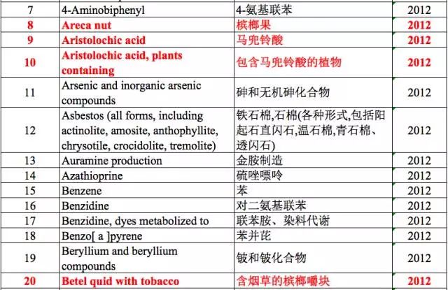 全国人口明细_第七次全国人口普查