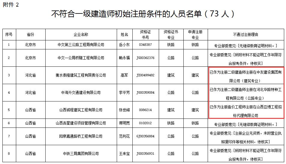 一级注册建筑师挂靠费