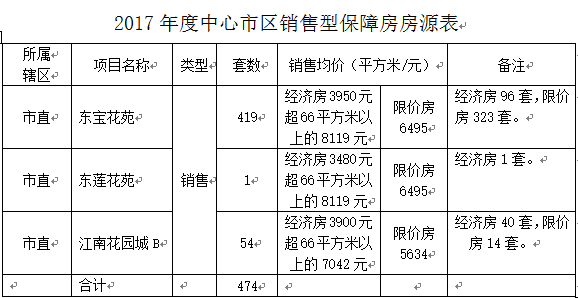 泉州人口分布图_6城房价跌回5年前水平 东莞城市发展受关注