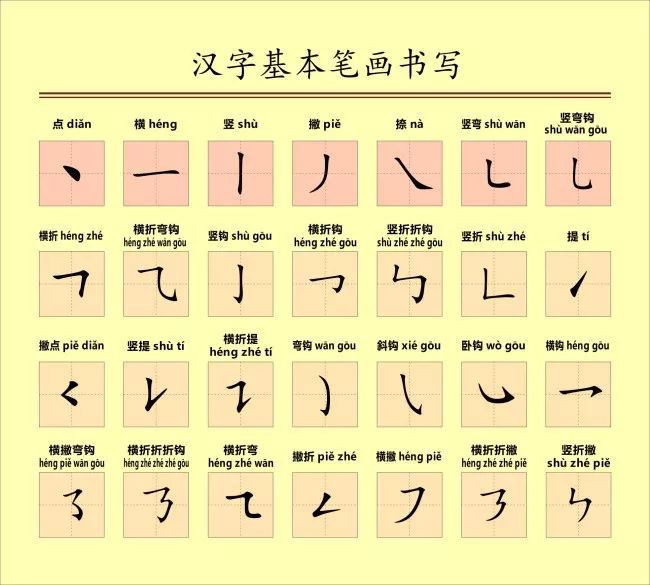 课程内容 拼音基础,拼读强化,笔画基础 文字结构,书写顺序,握笔坐姿