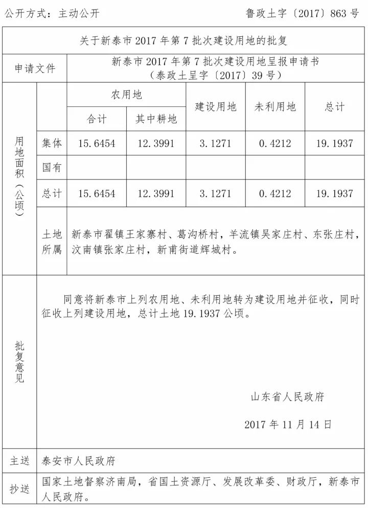 新泰市2017年第2批次建设用地土地所属:新泰市汶南镇陈粮村,青云街道