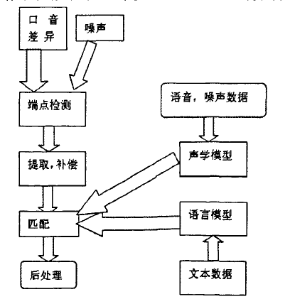 识别内网的u盘什么原理_u盘图片