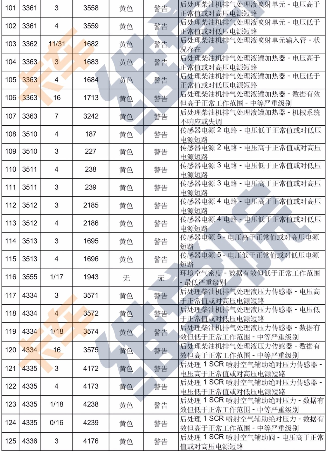 你知道欧曼gtl超能版自身带着读取故障码功能吗?