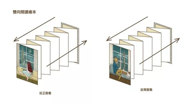 这种可以双向阅读的"折叠书"借鉴了古代典籍的制作工艺当它与永不