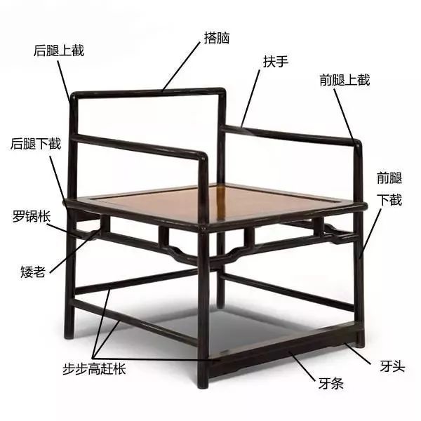 五种常见中式椅子的组成结构图,让您更了解中式家具一些