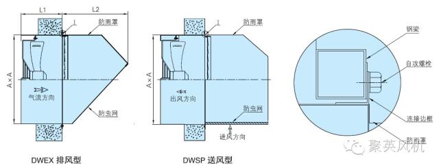 【聚科技】dwex系列边墙风机/防爆边墙风机