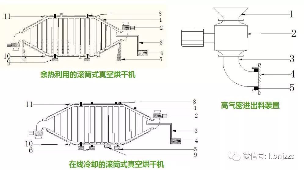 19.连续式的滚筒真空烘干机20.多回程真空烘干塔21.