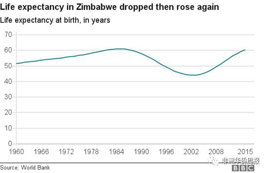 津巴布韦人口多少_10个数字让你了解津巴布韦
