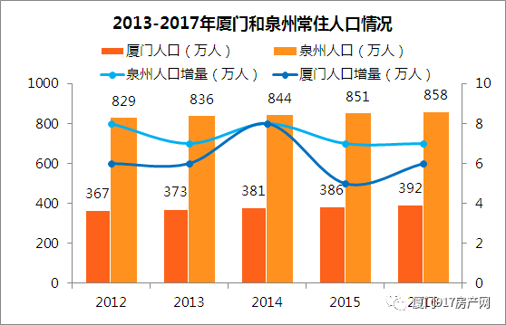 泉州人口有多少2017_泉州有哪些好玩的地方