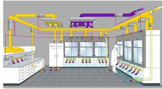 实验室通风系统简介