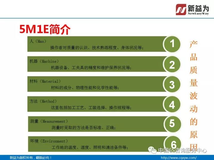 【分享】什么叫5m1e管理!人机料法环就是这么简单!