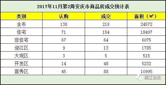 安庆人口普查号码_安庆师范大学