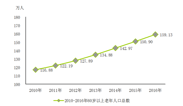 杭州各个区人口gdp数据_新洲区人口 GDP数据发布(3)