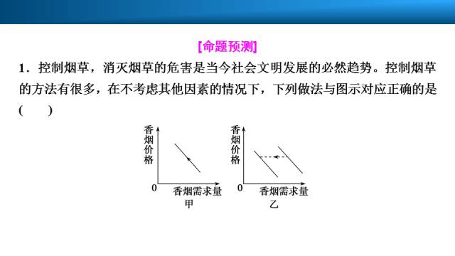 gdp的函数_三角函数图像