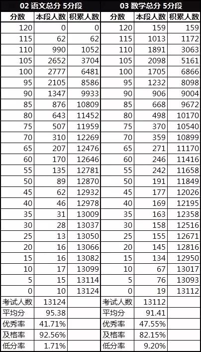 期中人口数是什么_白带是什么图片(2)