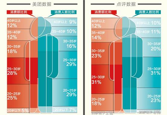 35岁人口占人群比例_2001年以来35岁以下吸毒人员所占比例-2011年中国禁毒报告四