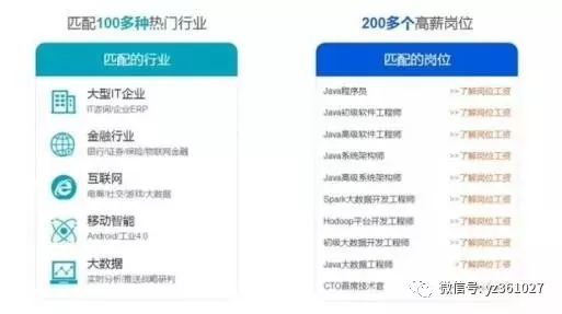 招聘 java_全国各省市春节销售数据出炉 最吸金的是它(3)