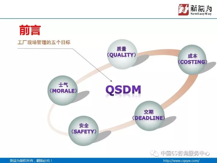 分享什么叫5m1e管理人机料法环就是这么简单