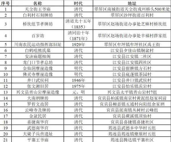 筠连这三个被评为宜宾市第五批市级文物保护单位的地方你去过吗