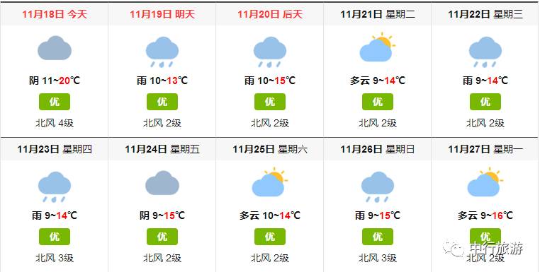 南康未来15天天气预报你的秋裤准备好了吗