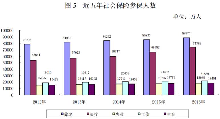 人口增长率过高和过低_中国人口增长率变化图(2)