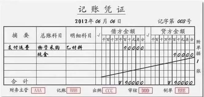 小编将记账凭证内容和要求整理如下,供会计人士参考 1,摘要根据