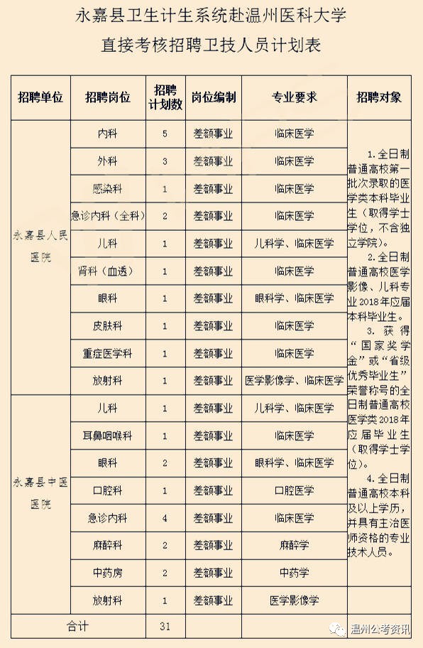 温州市人口和计划生育_台州市和温州市地图(2)