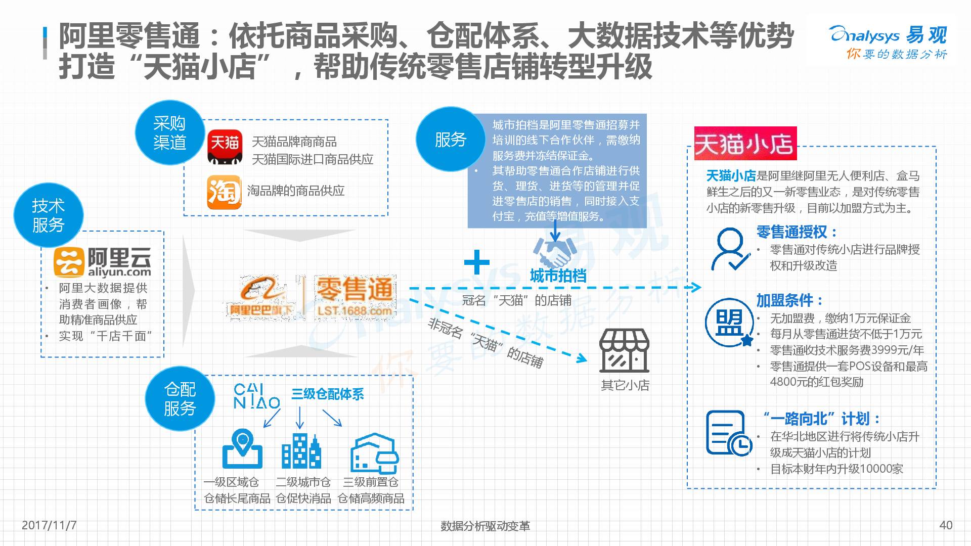 进而重构零售业态结构及生态圈,并融合线上,线下零售服务体验,以满足