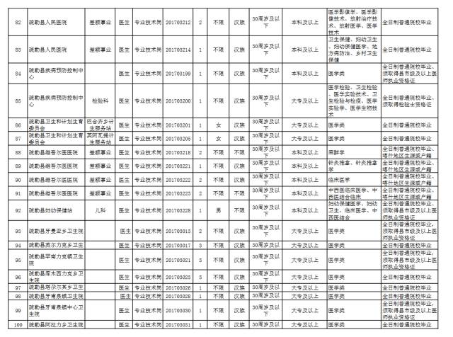 乡镇卫生院编制待遇