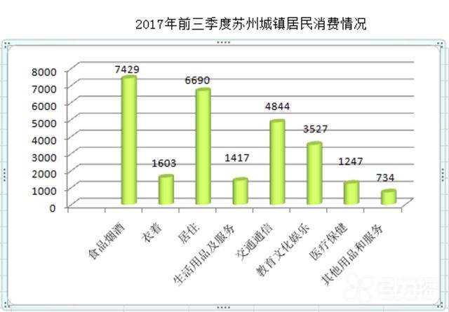 年第三季度gdp苏州(3)