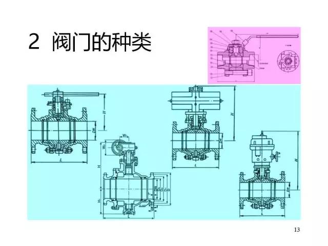 ppt图片系统详解阀门附数十种阀门结构图