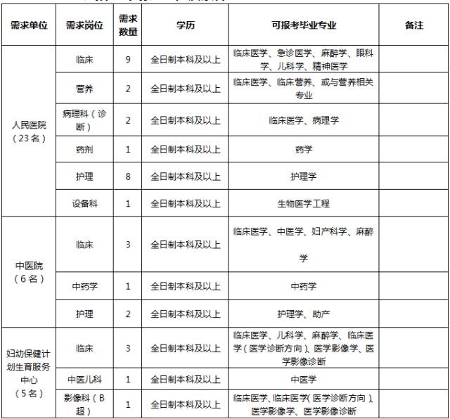 温州人口查询系统_温州各区人口