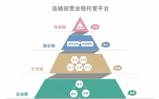 “团队建设”连锁经营so easyAG真人游戏把握电玩城连锁经营核心(图4)