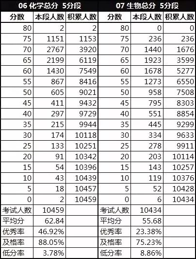 期中人口数是什么_白带是什么图片(2)