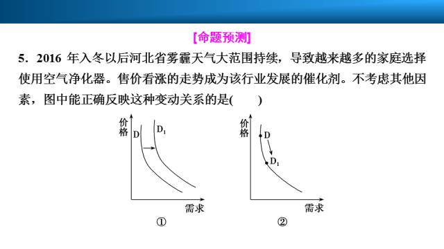 gdp的函数_三角函数图像