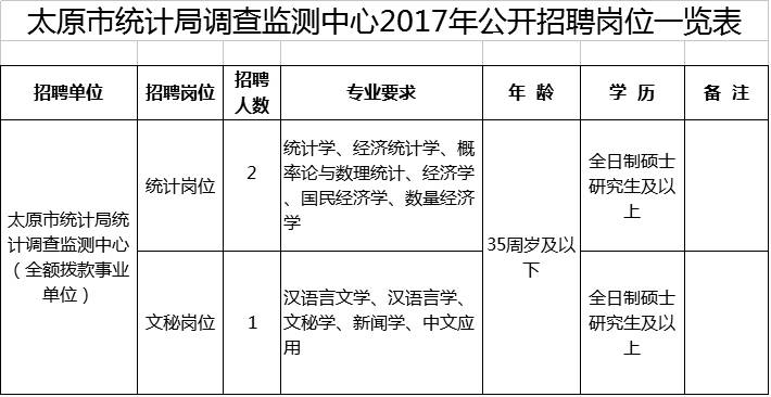 太原市直招聘_招聘丨太原市直事业单位招聘啦,快看有没有适合你的岗位......