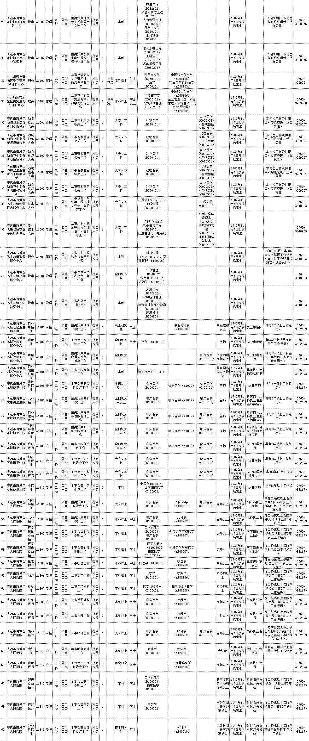 清远人口学历_清远地图人口(3)