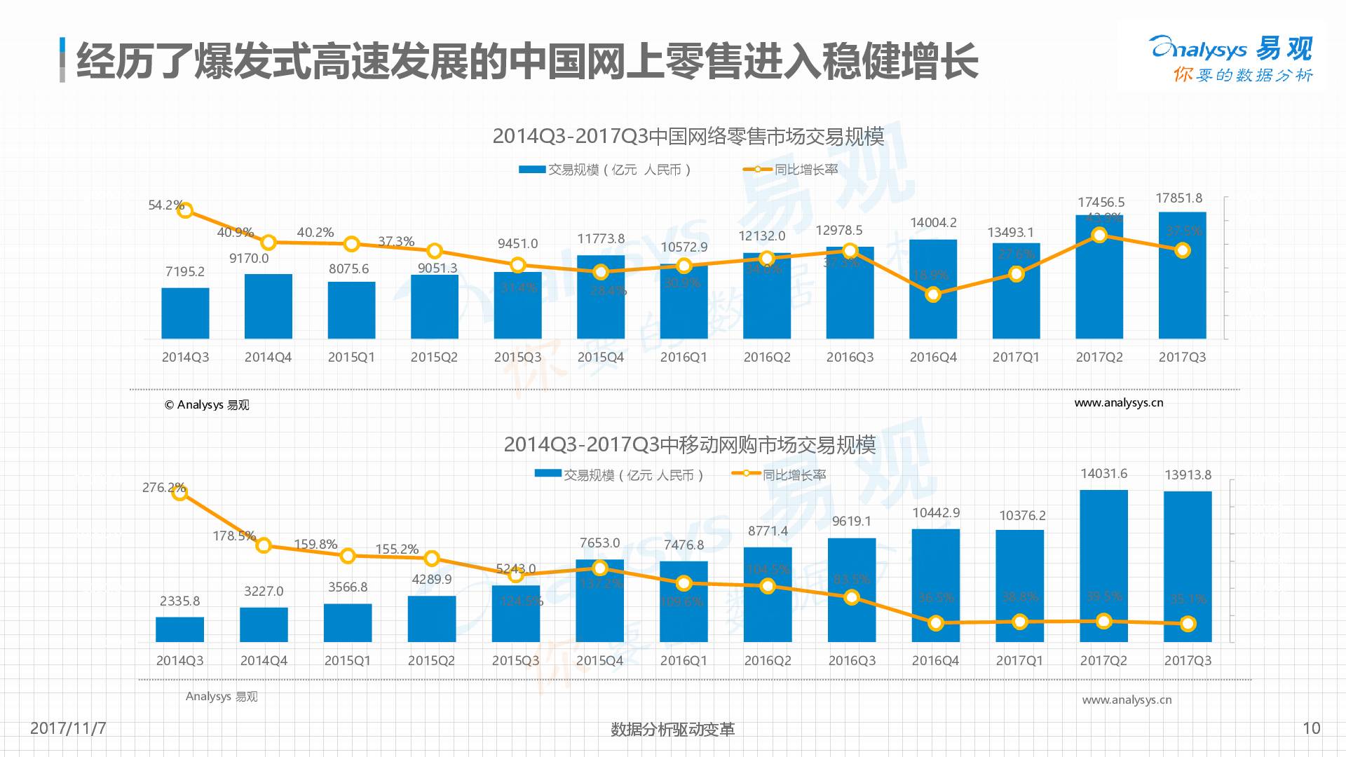 2017中国新零售分析报告:变革中的零售业