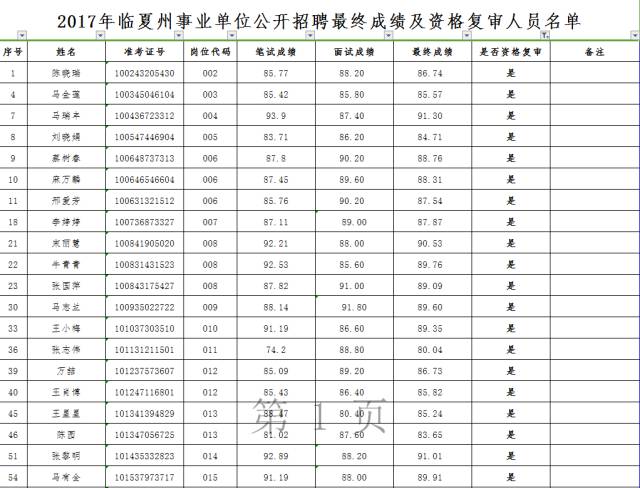 临夏州各市县回族人口比率排名_回族服饰(3)