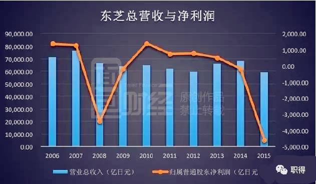 东芝GDp_东芝l510拆机图解